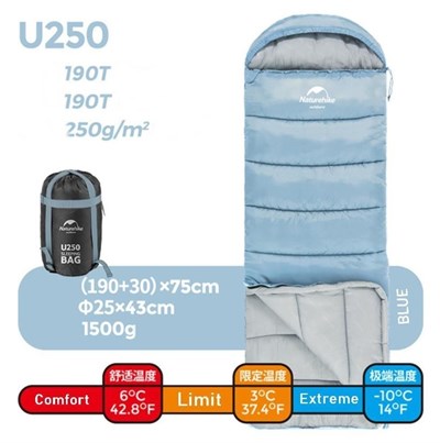 Naturehike U250 Zarf Tarzı Kapüşonlu Uyku Tulumu -10°c Mavi-Right