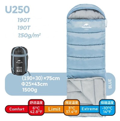 Naturehike U250 Zarf Tarzı Kapüşonlu Uyku Tulumu -10°c Mavi-Right