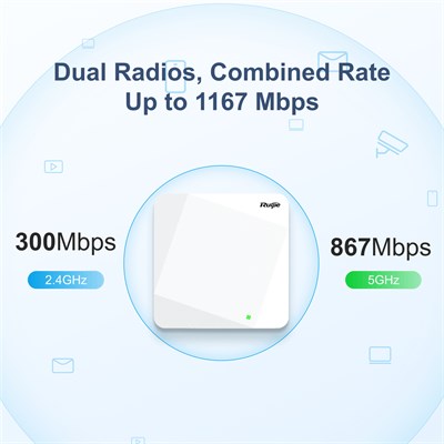 RUIJIE RG-AP720-L 1167MBPS 2 PORT 2X2MIMO 2.4GHZ-5GHZ INDOOR WAVE2 ACCESS POINT