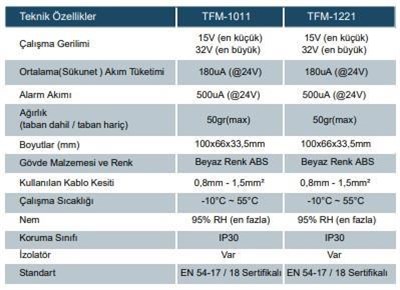 TEKNİM TFM-1011 AKILLI ADRESLİ DAHİLİ İZOLATÖRLÜ KURU KONTAK GİRİŞ-ÇIKIŞ MODÜLÜ