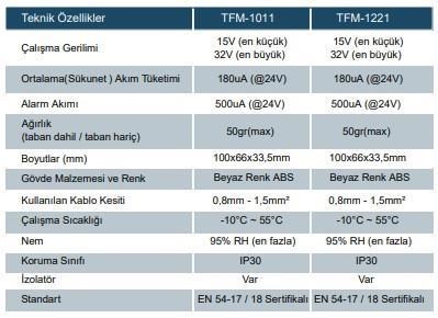 TEKNİM TFM-1011 AKILLI ADRESLİ DAHİLİ İZOLATÖRLÜ KURU KONTAK GİRİŞ-ÇIKIŞ MODÜLÜ
