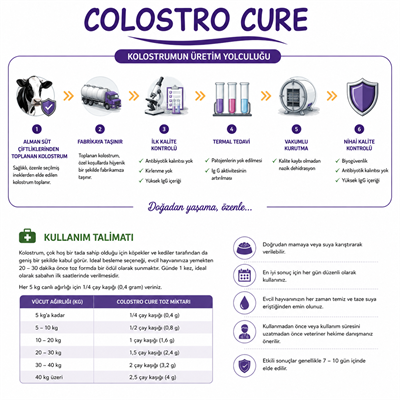 Colostro Cure / İmmun Destek