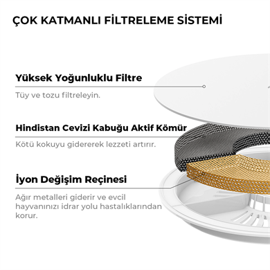 Petkit Su Filtresi