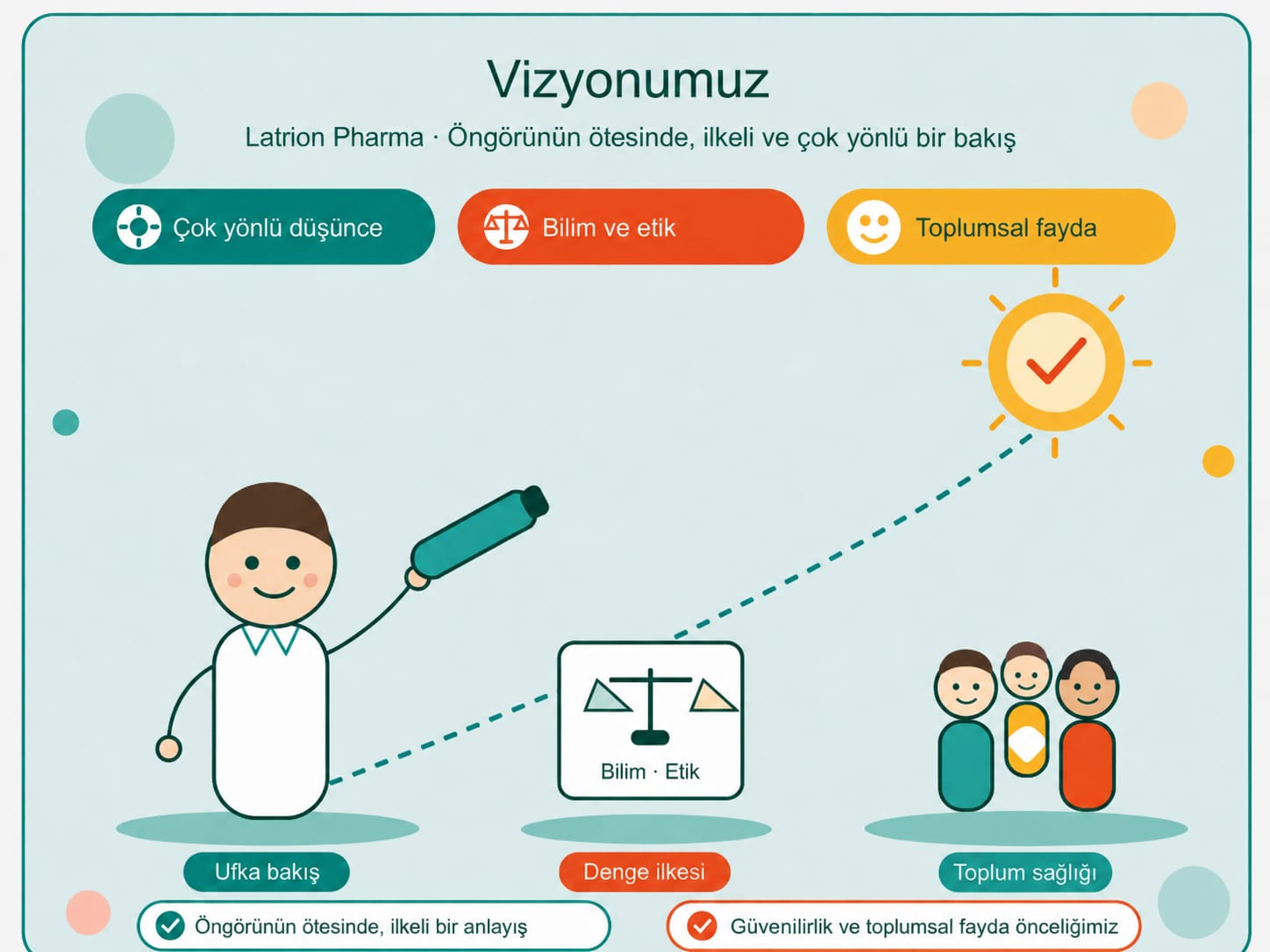 Latrion Pharma vizyonu — çok yönlü düşünce, bilim ve etik dengesi, toplumsal fayda