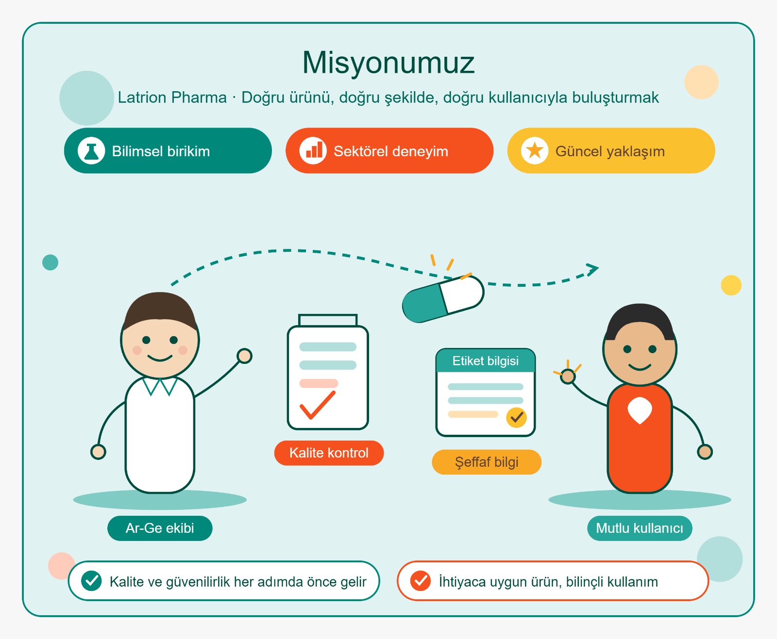 Latrion Pharma misyonu — Ar-Ge'den kaliteli üretime, şeffaf bilgiden bilinçli kullanıma