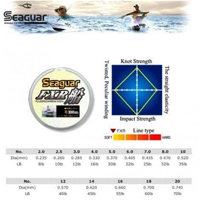 FXR Fluorocarbon 11.5lb 5.2kg 0.20mm 50m Misina