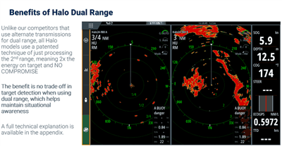 Halo 24 48nm Kapalı Radar Anteni