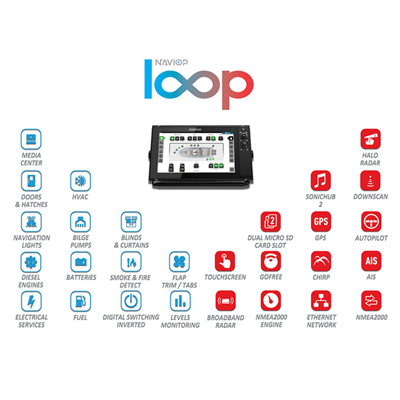 NAVIO LOOP M Plus