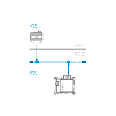 NAVIOP LOOP M