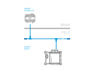 NAVIOP LOOP M