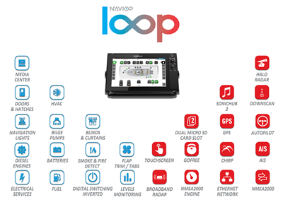 NAVIOP LOOP M