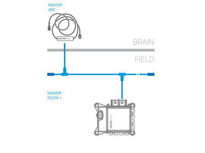 NAVIOP LOOP S