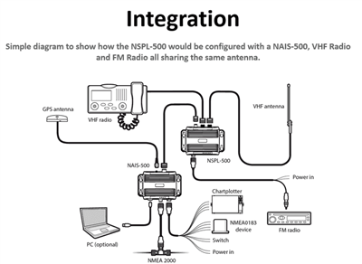 NSPL-500 AİS/VHF Anten Ayırıcı