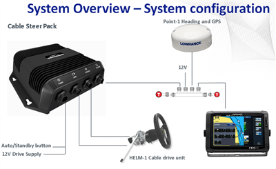 Outboard Pilot Cable Steer Pack