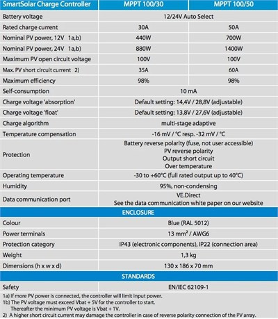 SmartSolar MPPT 100/50 Solar Şarj Cihazı