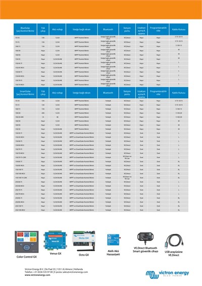 SmartSolar MPPT 150/35 Solar Şarj Cihazı