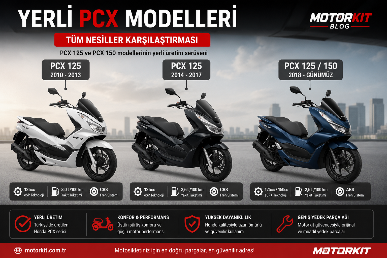 Yerli Honda PCX Nedir? Özellikleri, Avantajları ve Merak Edilenler