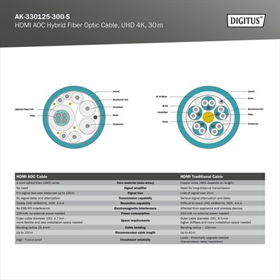 Digitus HDMI Fiber Kablo Altın Uçlu Siyah (30m) 4K