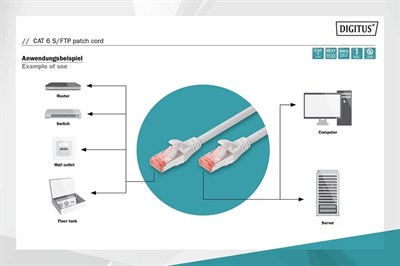 Digitus Zırhlı Patch Kablo Cat6 Gri (0,5m)