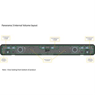 Bowers & Wilkins Panorama 3 Dolby Atmos Wi-Fi Soundbar