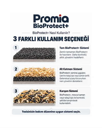 Promia BioProtect+ | Deve ve Atlar İçin  Doğal Altlık İyileştirici 25KG