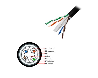 Frisby FNW-CAT624 CAT 6 UTP Outdoor Kablo (305mt) Dış Mekan Kalınlık: 0.58 mm-23 AWG