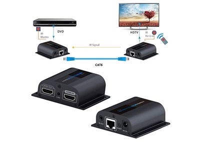 S-Link Swapp SW-HDEX60 RJ45 to HDMI Extender CAT6 50m Uzatıcı