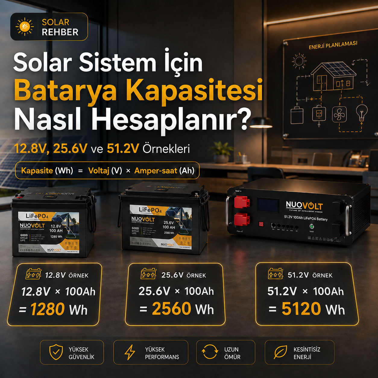 Solar Sistem İçin Batarya Kapasitesi Nasıl Hesaplanır? 12.8V, 25.6V ve 51.2V Örnekleri ara görsel