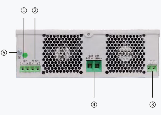 NUOVOLT akıllı inverter alt bağlantı görünümü