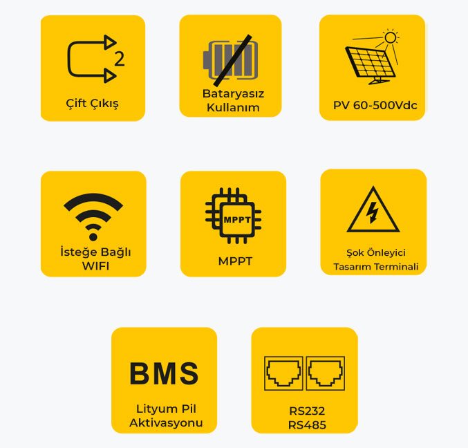 Çift çıkış, bataryasız kullanım, PV 60-500Vdc, isteğe bağlı WiFi, MPPT, şok önleyici tasarım terminali, BMS lityum pil aktivasyonu ve RS232/RS485 haberleşme özellikleri