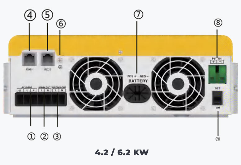 NUOVOLT 4.2kW ve 6.2kW Twin akıllı inverter alt bağlantı görünümü