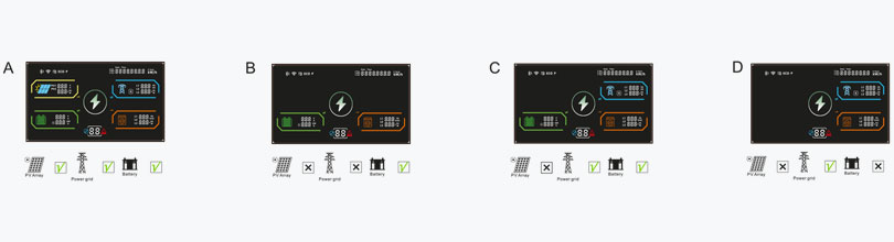 NUOVOLT 11kW Plus çalışma modu görselleri