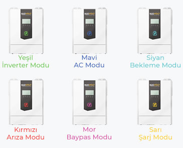 RGB ışık göstergesi modları