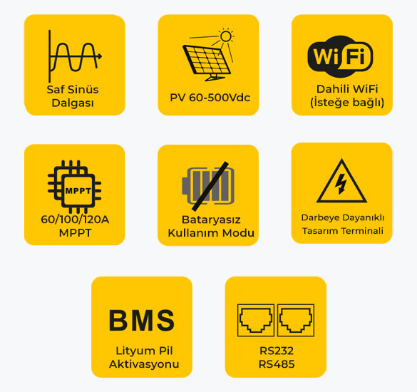 Saf sinüs dalgası, PV 60-500Vdc, WiFi, MPPT, bataryasız kullanım, terminal, BMS ve RS232/RS485 özellik ikonları