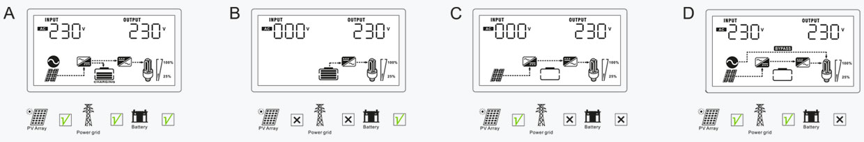 NUOVOLT 11kW Twin çalışma modu A, B, C ve D görselleri