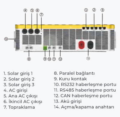 NUOVOLT 12kW Plus akıllı inverter alt görünüm bağlantıları