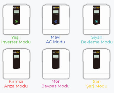 RGB ışık göstergesi modları