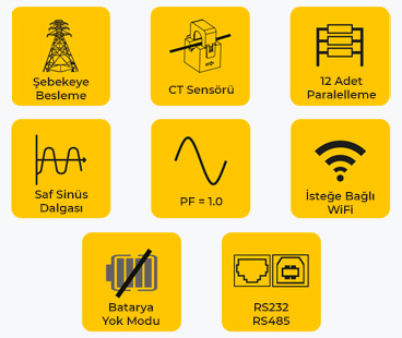 Şebekeye besleme, CT sensörü, 12 adet paralelleme, saf sinüs dalgası, PF 1.0, isteğe bağlı WiFi, batarya yok modu ve RS232/RS485 özellikleri