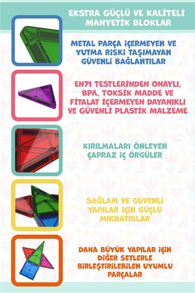 Manyetik Yapı Blokları – Çocuklar Için Renkli 3 Boyutlu 36 Parça Manyetik Karo Oyun Seti