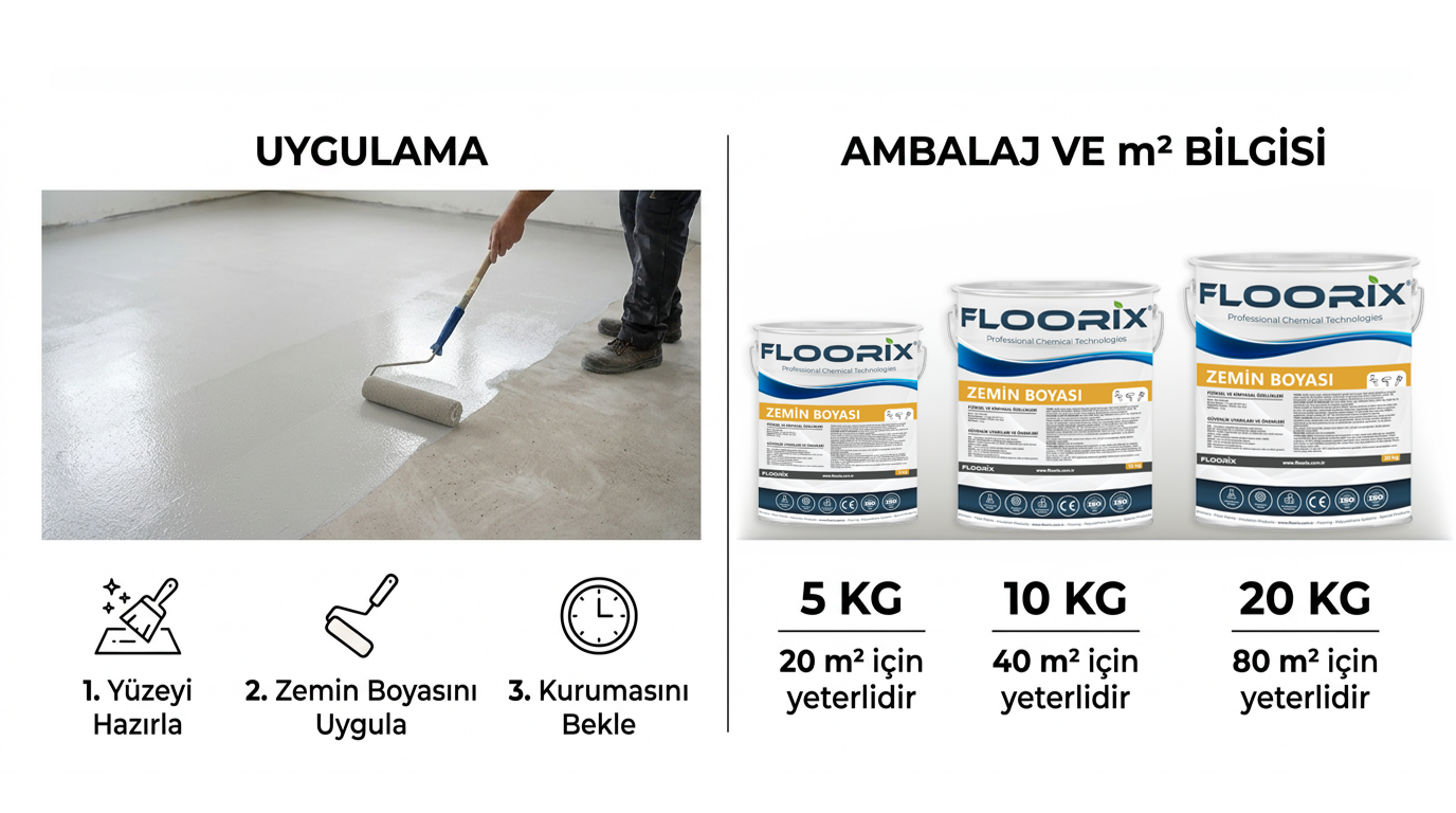 Floorix zemin boyası uygulanan beton zemin