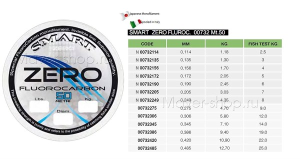 Monofilo Fluorocarbon Stiff 50m - Maver