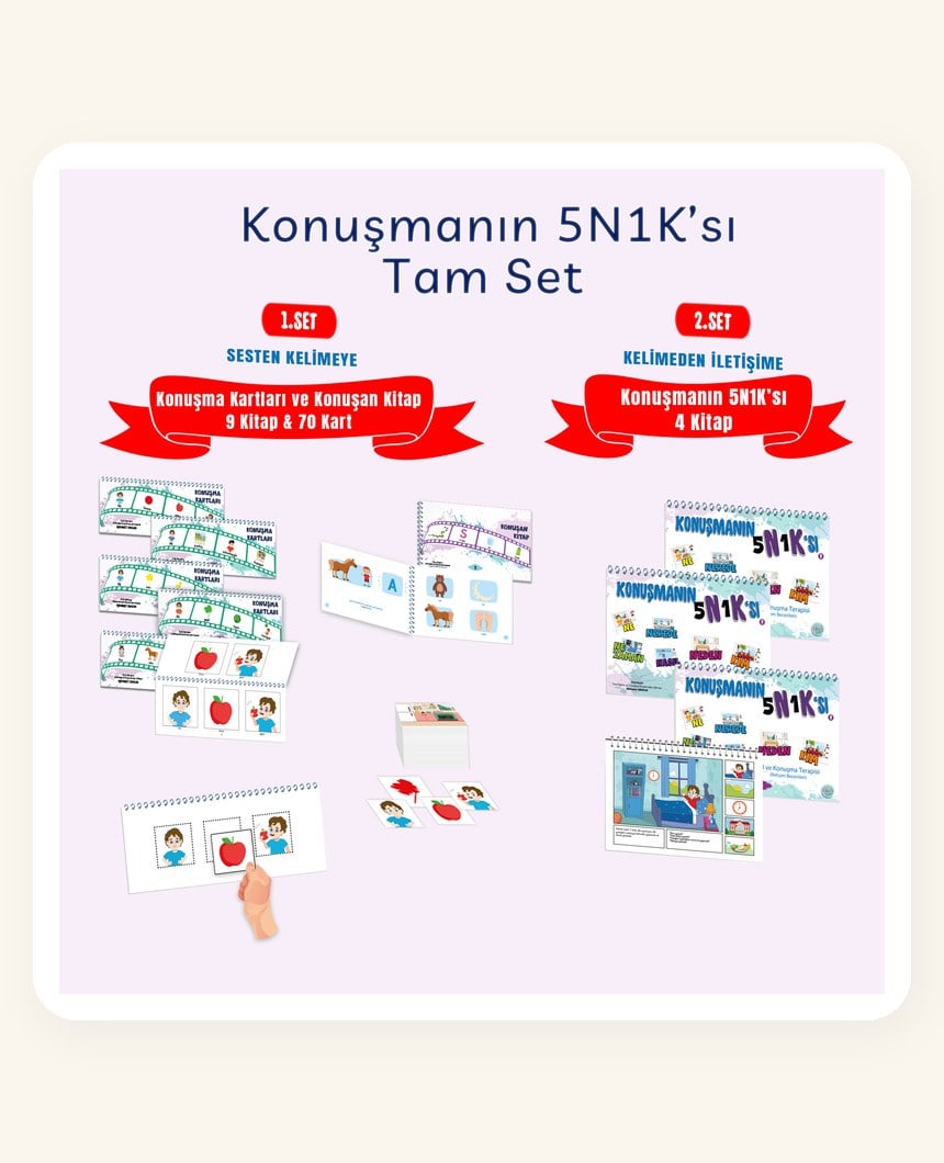 Konuşmanın 5N1K Tam Set
