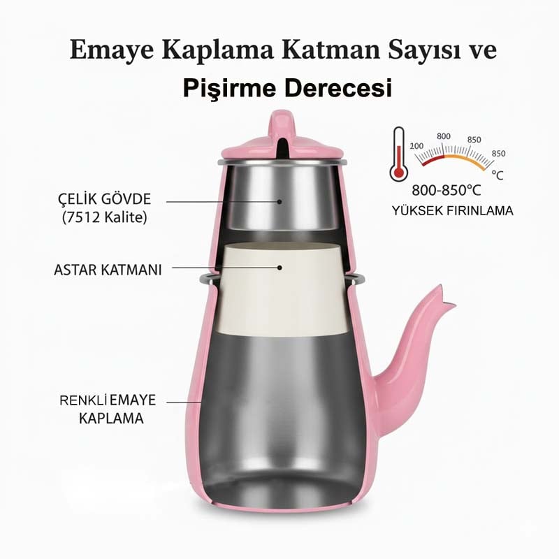 Emaye çaydanlığın teknik yapısı: 7512 kalite çelik gövde, astar katmanı ve renkli emaye kaplamadan oluşan katman şeması, 800-850°C yüksek fırınlama sıcaklığı vurgulanmıştır.