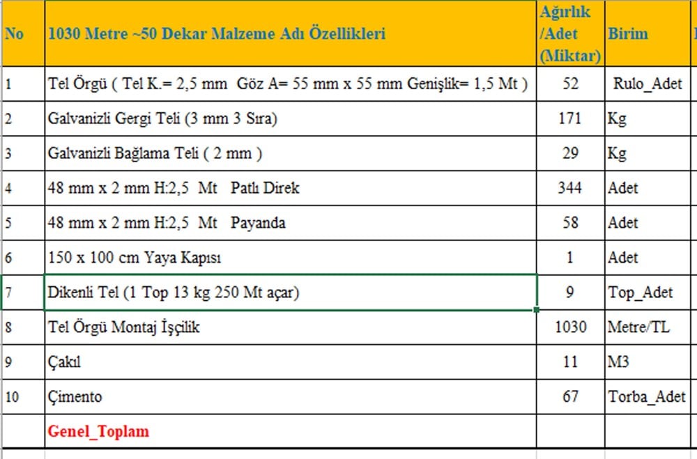 1 Dekarlık (Dönüm) Tel Örgü Takımı