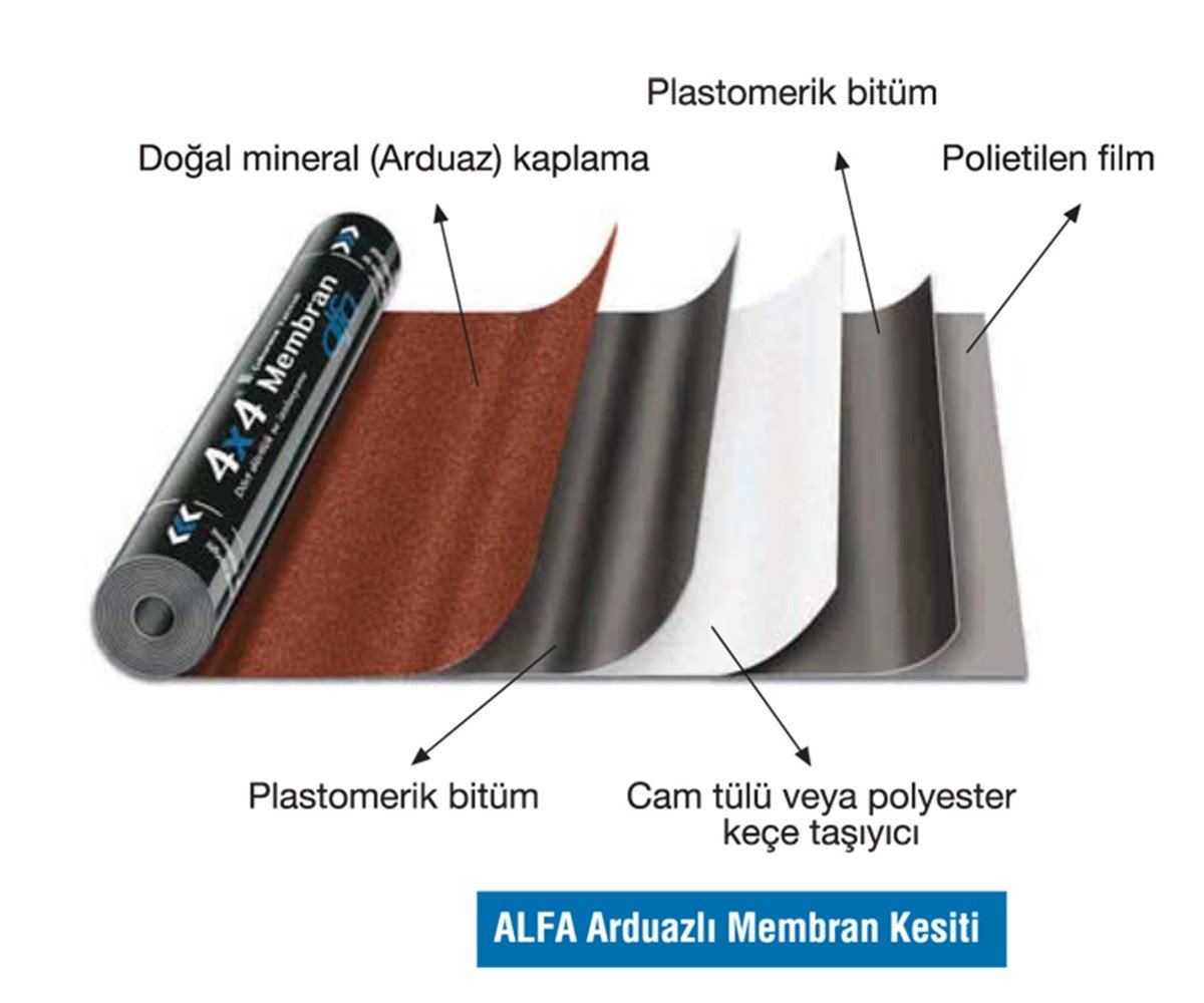 İzolasyonÇukurova  Membrane Bitumlu Su Yalıtım Kırmızı Par4 (Rol: 40 Kg)