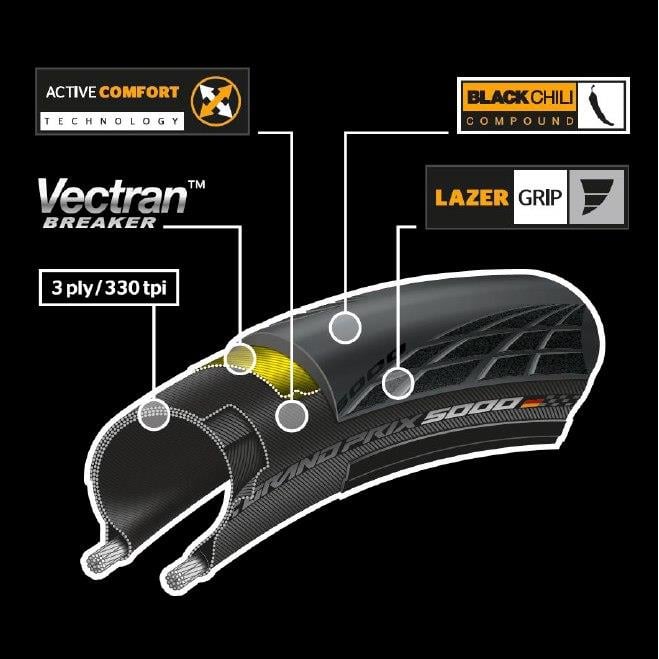 LastiklerContinentl Lastik Yol Dış Grand Prix 5000 Katlanır 700x28