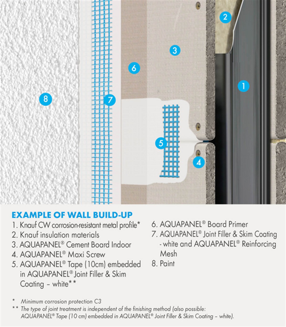 Tavan/Duvar PanelleriKnauf Aguapanel Dış Cephe Universal 1200X2400X8MM