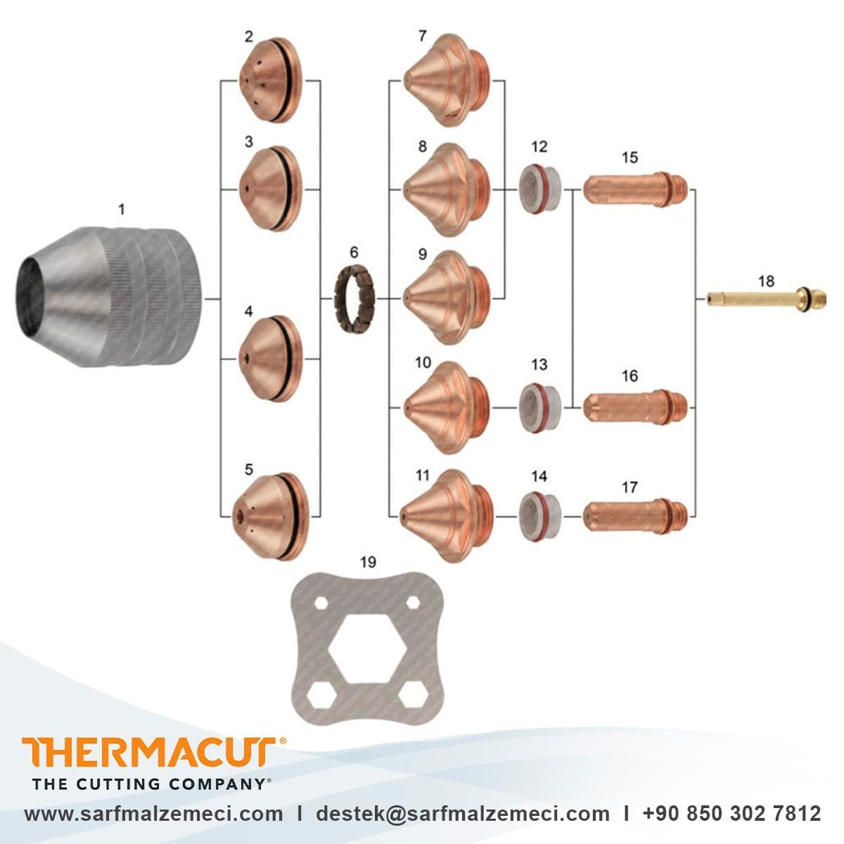 SC2-UR Thermacut® Shield Cap 30-260A T-11408
