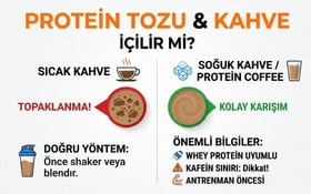 Protein Tozu Kahve ile İçilir mi