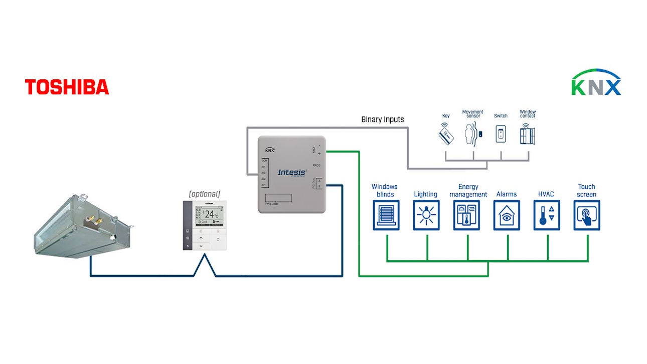  Toshiba KNX Arabirim